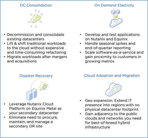 Equinix金属用例上的Nutanix云平台