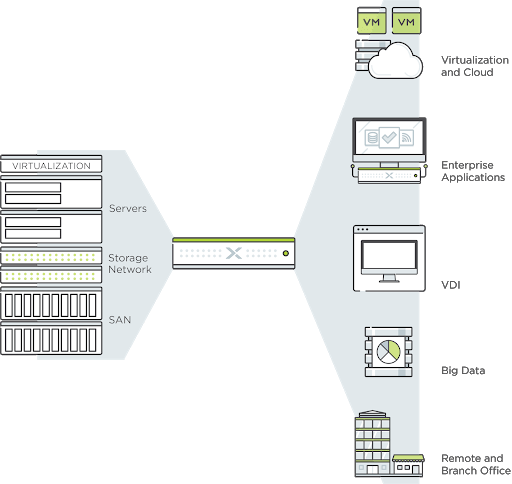 Les Avantages de l'基础设施HyperConvergée