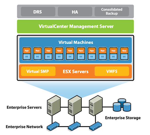 VirtualCentar管理服务器：Nutanix vs VMware