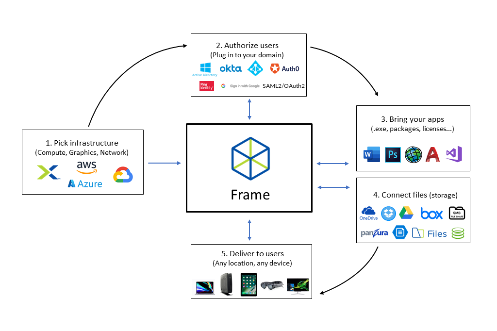 _images / frame_overview2.png.