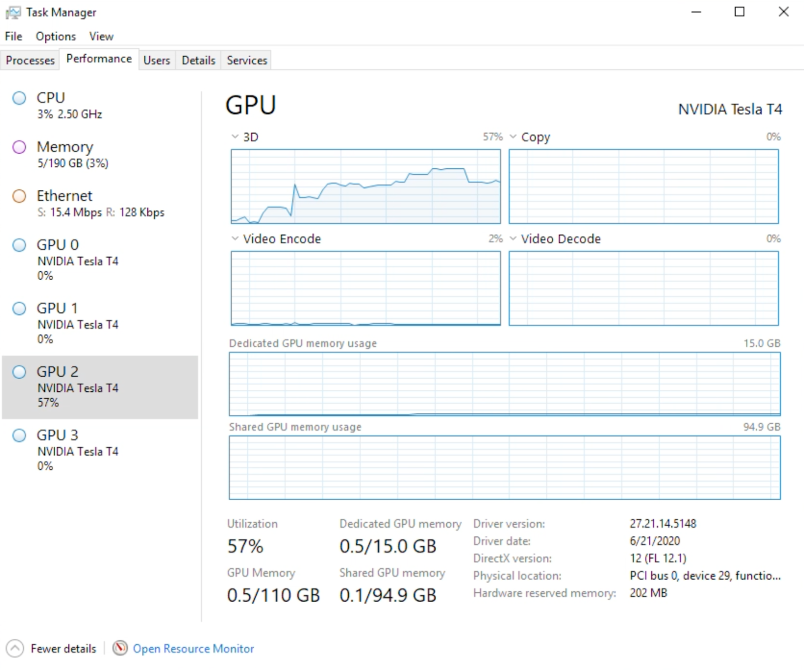 图1：具有4个专用NVIDIA TESLA T4 GPU的框架驱动实例