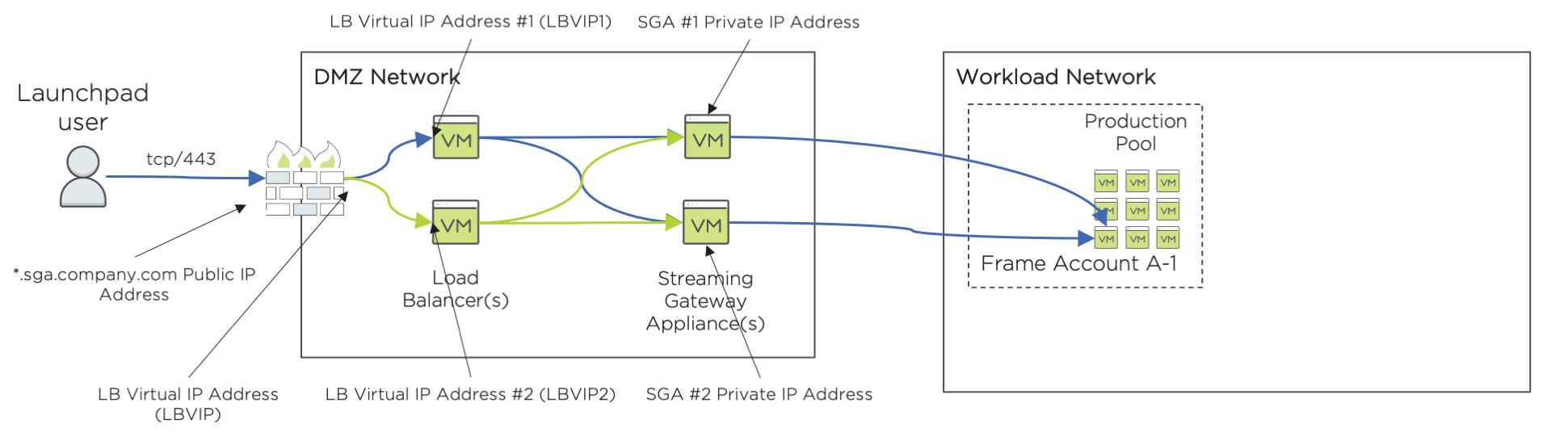 高可用性SGA体系结构（FRP7）